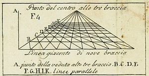 300px-Della_Pittura_Alberti_perspective_vanishing_point.jpg