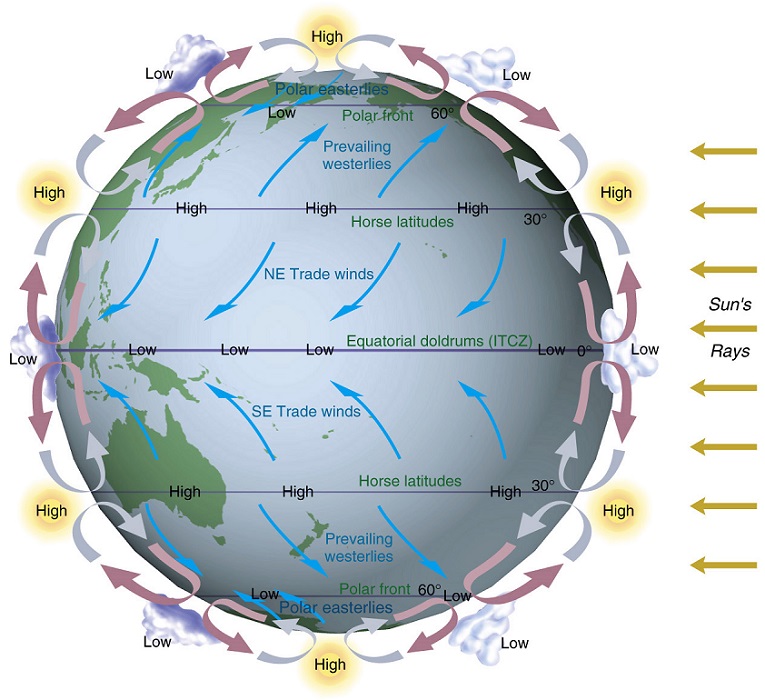 atmospheric_winds_2.JPG