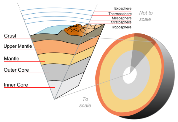 Earth-crust-cutaway-english.png