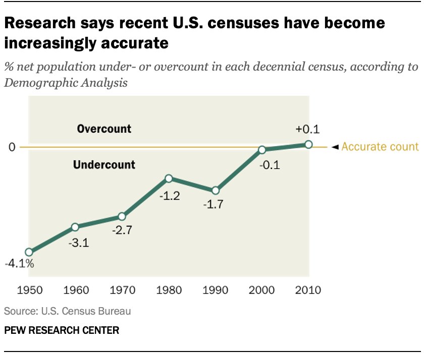 ft_2020.12.14_censusquality_01.jpg