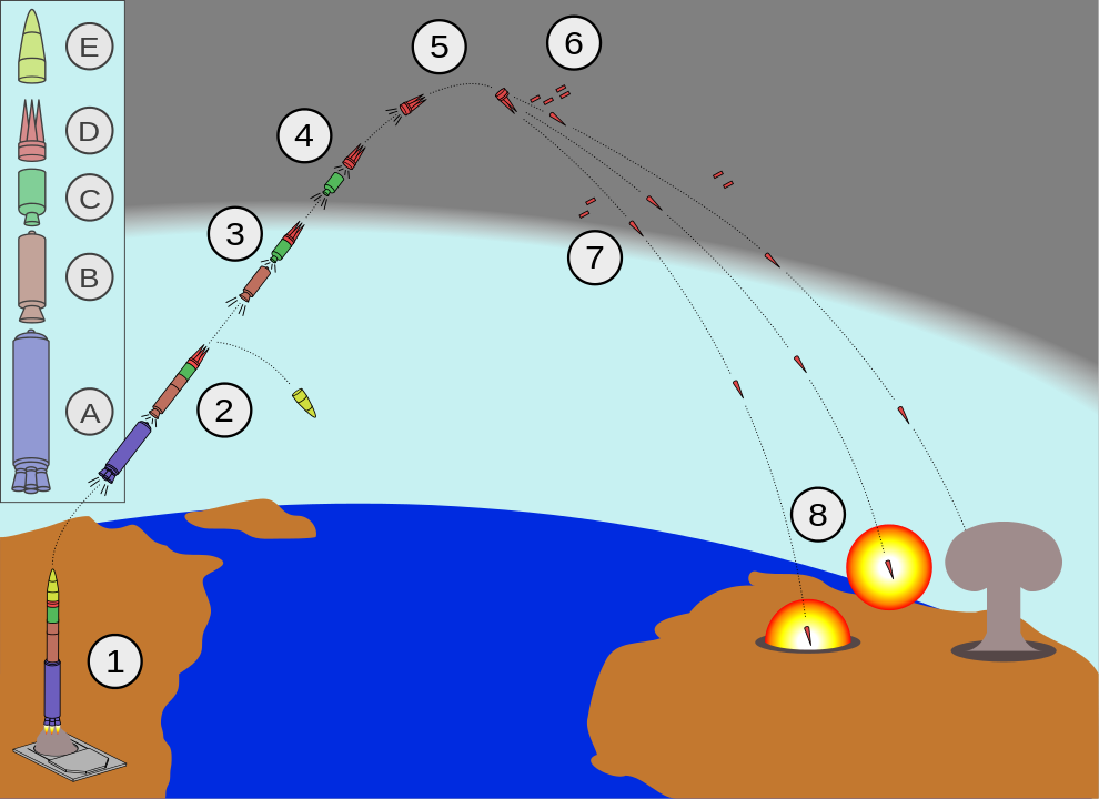 Minuteman_III_MIRV_path.png