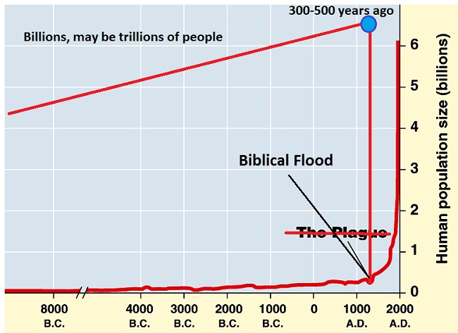 population_chart_13.jpg