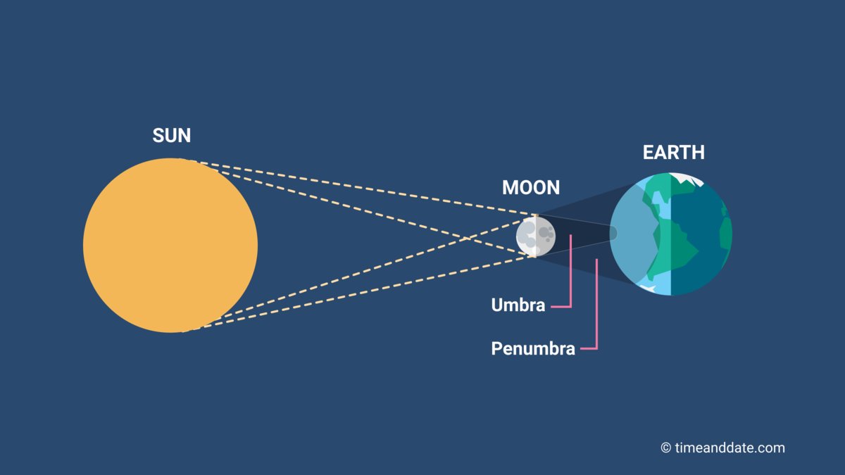 total-solar-eclipse-com.jpg