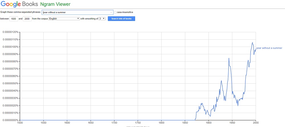 year_without_summer_ngram.jpg